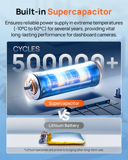 Dual Dash Cam Car Front Rear with GPS  and WiFi