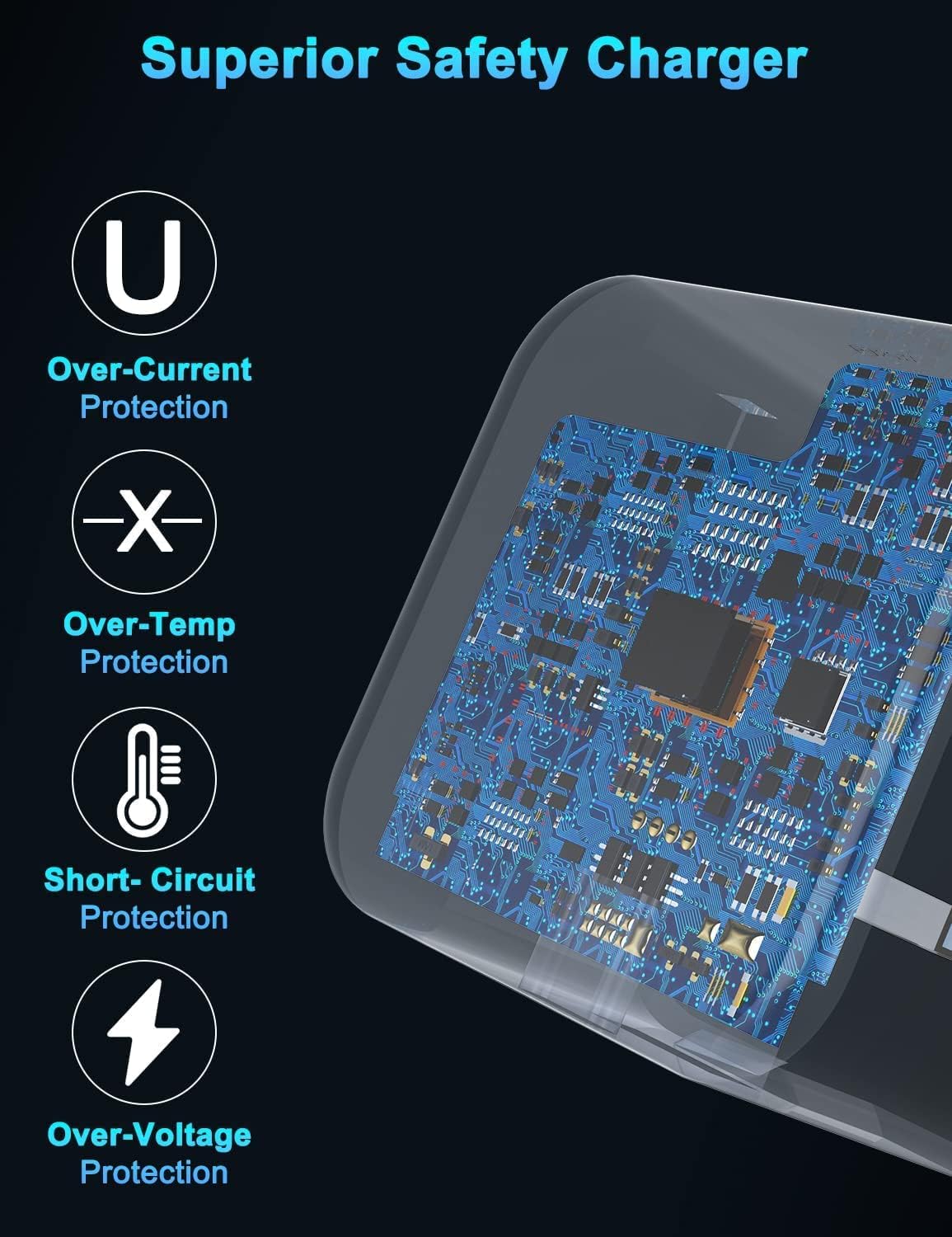 Multi USB C Plug Fast Charge - 40W